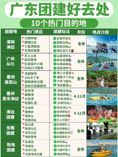 广东好玩户外游戏排行榜-广东户外游玩推荐