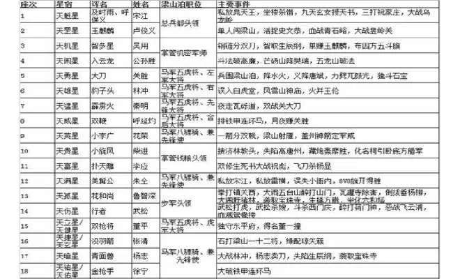 水浒传108将人物姓名及绰号-水浒传108将名号解析