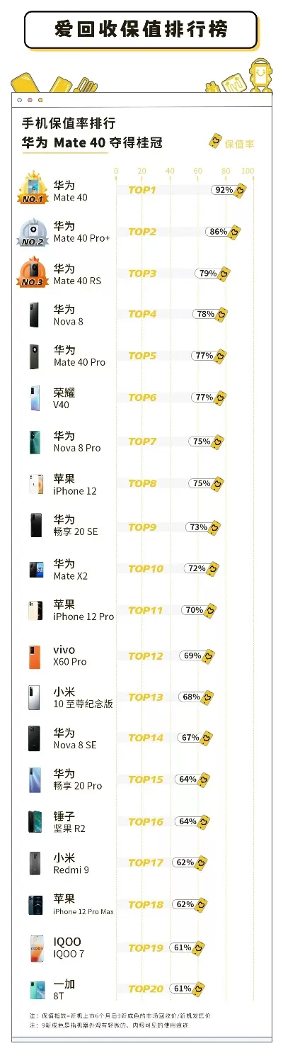 手机保值游戏排行榜最新-热门游戏保值榜