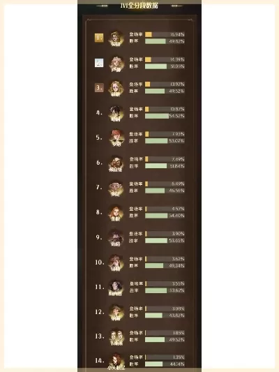 手游热度排行榜魔法觉醒-魔法觉醒热度飙升