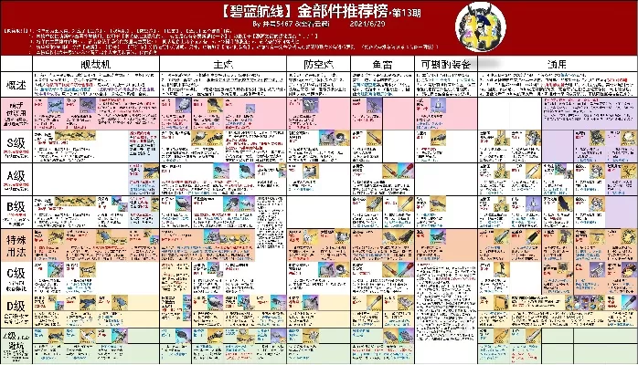 碧蓝航线地图掉落-碧蓝航线掉落机制解析