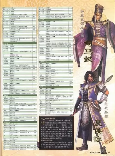 真三国无双5玩法-真三国无双5攻略指南