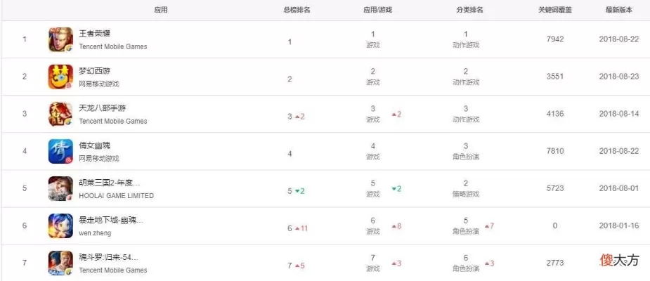 热门手游评论排行榜在哪看-手游排行榜推荐
