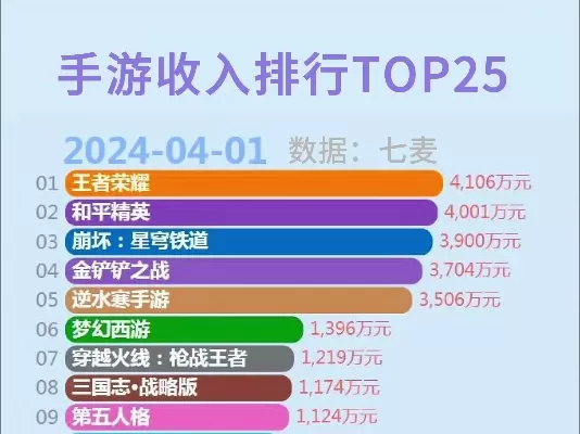 指挥官类手游推荐排行榜-策略指挥手游推荐