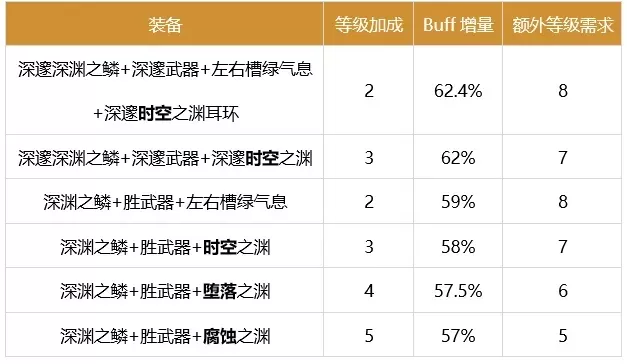 手游dnf深渊概率表最新-DNF手游深渊提货率指南