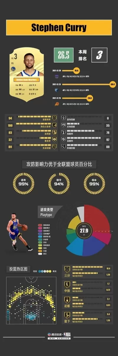 游戏最强nba球星排行榜-NBA球星游戏统治力排行
