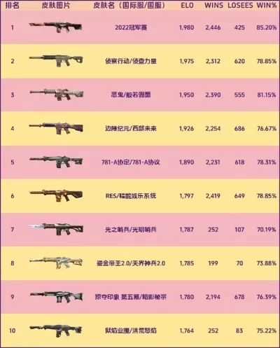 射击游戏外服推荐排行榜-射击游戏外服排行榜