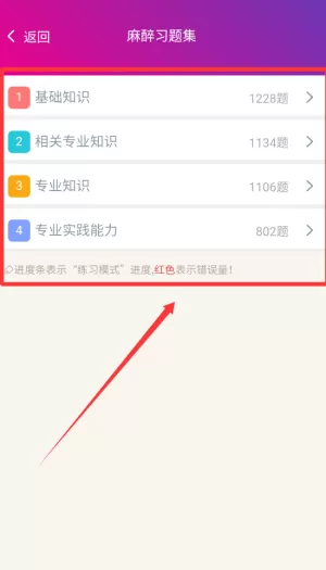 麻醉学主治医师总题库