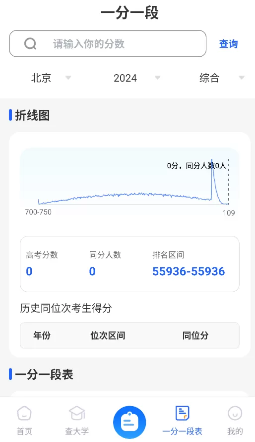 高考2025填志愿报软件