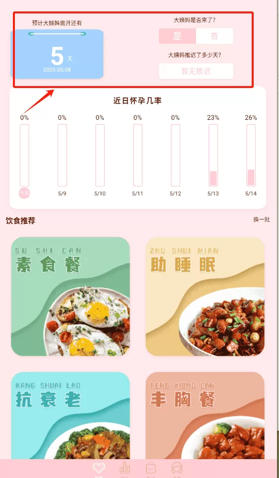 女性生理周期