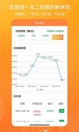 袋鼠快保