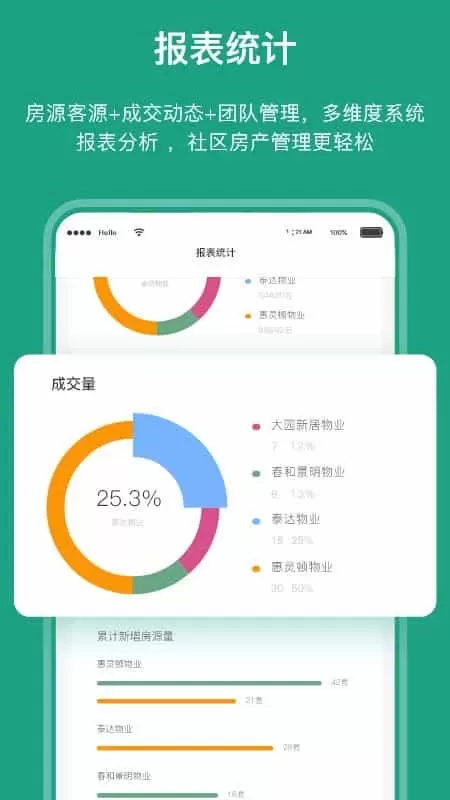 宅猫物业