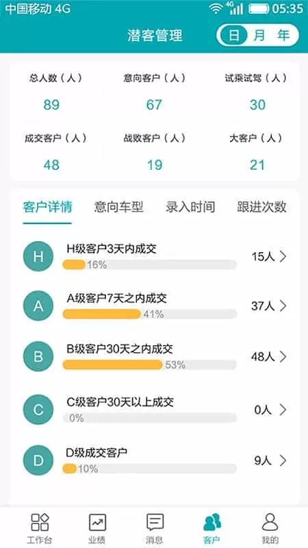 新车界