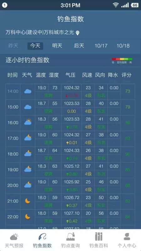 钓鱼天气预报