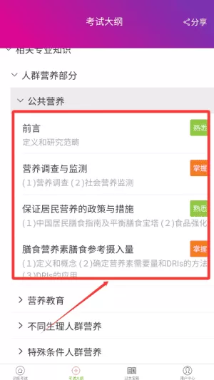 营养学主治医师总题库