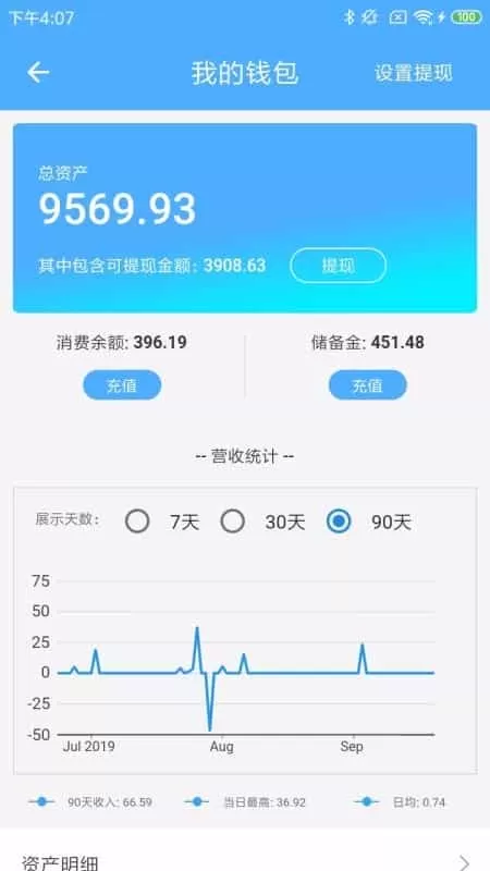 fB商户